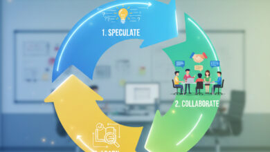 What Is Adaptive Software Development?